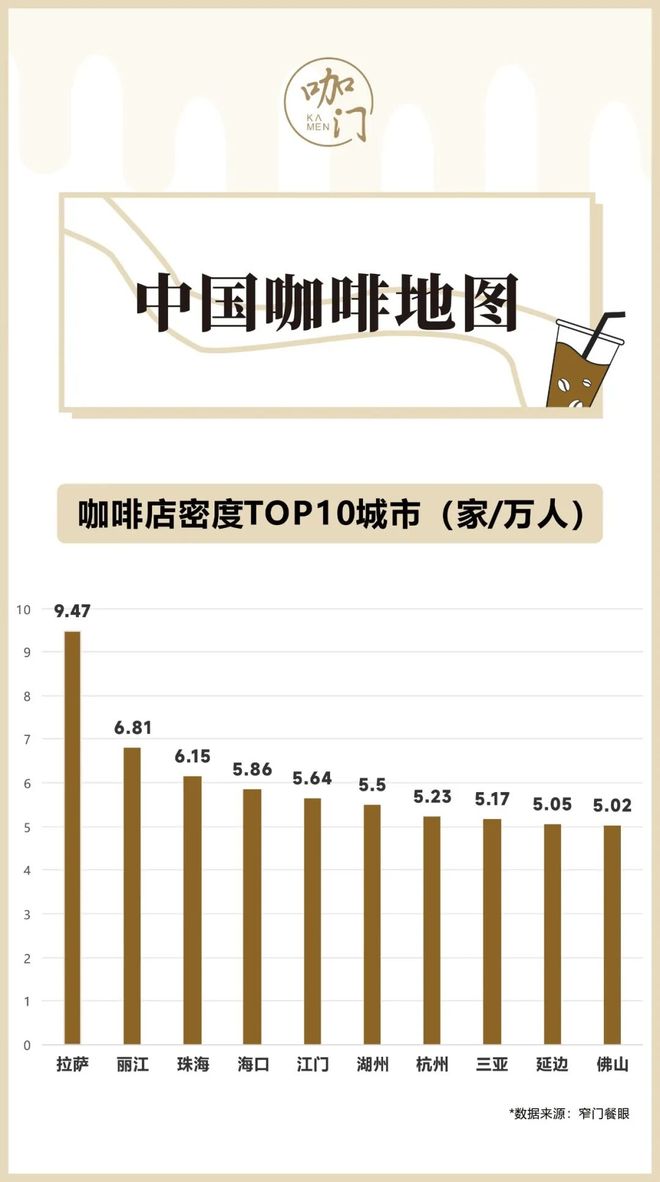 最高的城市竟不是上海!CQ9电子“咖啡浓度”(图4) 最高的城市竟不是上海!CQ9电子“咖啡浓度”(图4)