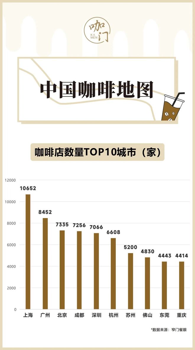 最高的城市竟不是上海!CQ9电子“咖啡浓度”(图5) 最高的城市竟不是上海!CQ9电子“咖啡浓度”(图5)